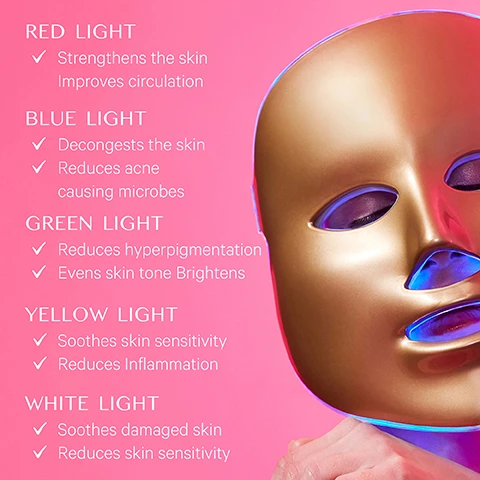 Image 1 - A gold facial mask with blue lights glowing from its eye and mouth openings is held by a hand on a pink background, with white text outlining benefits: RED LIGHT Strengthens the skin Improves circulation; BLUE LIGHT Decongests the skin Reduces acne causing microbes; GREEN LIGHT Reduces hyperpigmentation Evens skin tone Brightens; YELLOW LIGHT Soothes skin sensitivity Reduces Inflammation; WHITE LIGHT Soothes damaged skin Reduces skin sensitivity. Image 2 - The image displays three different face masks: a gold Hydra-Lift Gold Face Mask, a red Vitamin-Infused Meso Face Mask, and a rose gold Anti-Pollution Hydrating Face Masks, all presented under the heading TRY OUR OTHER FACE MASKS.