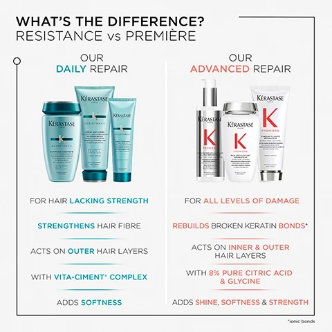 Image 1 - Image shows a comparison of Kérastase hair care products labeled Whats the difference? Resistance vs Première, with two sections: Our Daily Repair for Resistance products including a shampoo, a conditioner, and a treatment, and Our Advanced Repair for Première products with a treatment and two different types of shampoo and conditioner, each section highlighting specific benefits and ingredients like strengthening hair fibre and rebuilding broken keratin bonds.
Image 2 - A woman with long, sleek hair tied back is shown from the back, alongside products from Kérastase, with text detailing the benefits of the Force Architecture line for damaged hair that includes keywords like cleanse, fortify, and Vita-Ciment Complex.
Image 3 - A woman with shoulder-length blonde hair is shown with a clear split down the center of the image labeled BEFORE on the left and AFTER on the right, and hair texture samples displayed above each section; the bottom of the image includes small text detailing the products used for the transformation.
Image 4 - A close-up image showing a round glass dish containing a plant, blue gel beads, and a smooth white substance, with the text VITACIMENT® at the bottom.
Image 5 - A smiling man with curly hair and a beard is wearing a black suit and white shirt, his image is presented on a light background alongside text that includes RESISTANCE, HOVIG ETOYAN Global Professional Ambassador, and a paragraph discussing hair strength and condition with The solution? Résistance.
