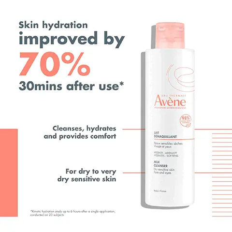 Skin hydration improved by 70% 30mins after use. Cleanses, hydrates and provides comfort. For dry to very dry sensitive skin. Kinetic hydration study up to 6 hours after a single application, conducted on 23 subjects. Cleansing, make-up removing, hydrating, 99% natural origin ingredients. 1 Cleanse milk cleanser. 2 Locally soothe, soothing eye contour cream. 3 Nourish, rich revitalising nourishing cream. Key Ingredients, glycerin hydrating. Avene thermal spring water, soothing, softening and anti-irritating.