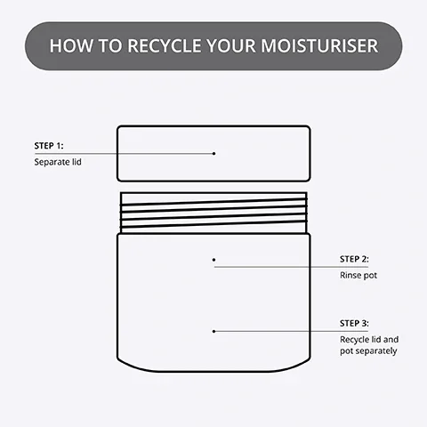 How to recycle your pad pots, step 1: Separate lid Step 2: rinse pot. step 3: recycle lid and pot seperately