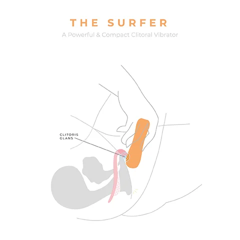 A Powerful & Compact Clitoral Vibrator CLITORIS GLANS