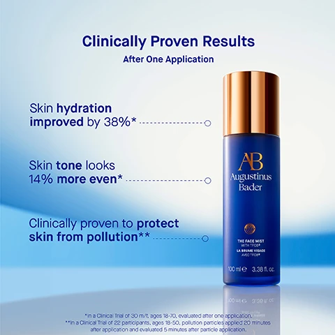 Image 3 - A blue bottle of Augustinus Bader The Face Mist is displayed against a light blue background, with text indicating clinically proven results for skin hydration improvement of 38%, skin tone looking 14% more even, and protection from pollution after one application.
Image 4 - Image shows a bottle of face mist held in a hand against a blue background with text highlighting user proven results: 86% agree skin looks and feels instantly hydrated, 88% agree skin feels protected from pollution, 70% agree skin tone looks dramatically improved, with a note about a consumer perception study.
Image 5 - A blue background features a bottle of Augustinus Bader The Face Mist with a gold cap and the brand name on the front, surrounded by text describing ingredients: TFC8® A proprietary technology that creates the optimal environment for skin cellular renewal, Hyaluronic Acid Helps plump and hydrate skin, Polysaccharide Complex Helps shield against pollution and oxidative damage, Rose Water Helps to hydrate, soothe and visibly reduce redness, followed by 100 ml 3.38 fl. oz.
Image 6 - A woman is spritzing a facial mist onto her face against a blue background, with two steps outlined on the right: Step 1 - Use morning and night after cleansing, spritz generously onto the face and neck; Step 2 - Follow with your Augustinus Bader skincare routine and use throughout the day on top of skincare and makeup, as needed.
Image 7 - An instructional image titled How to Use displays a skincare routine for morning and night, featuring five steps: 1. Cleanse - the cleansing balm and the cream cleansing gel or the foaming cleanser, 2. Tone & Protect - the face mist, 3. Correct & Illuminate - the serum, 4. Revitalize & Refresh - the eye cream, and 5. Hydrate & Renew - the cream, the rich cream, the ultimate soothing cream, or the light cream.
