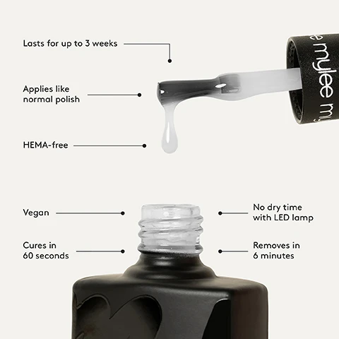 Image 1 - Image shows a drop of nail polish being dispensed from a bottle, with key product features labeled around it including lasts for up to 3 weeks, applies like normal polish, HEMA-free, vegan, cures in 60 seconds, no dry time with LED lamp, and removes in 6 minutes.
Image 2 - A step-by-step guide for applying Mylee gel polish, featuring four main steps: prep, base, colour, and finish, with icons illustrating each process and visible text detailing instructions for each step.