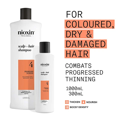 Image 2 - The image displays two white Nioxin Pro Clinical Scalp + Hair Shampoo bottles, a larger 1000mL bottle and a smaller 300mL bottle, with visible text that reads Nioxin PRO CLINICAL scalp + hair shampoo 4 PROGRESSED THINNING COLOURED / DRY / DAMAGED HAIR CLINICALLY & DERMATOLOGICALLY TESTED 1000mL 300mL FOR COLOURED, DRY & DAMAGED HAIR COMBATS PROGRESSED THINNING 1000mL 300mL THICKEN NOURISH BOOST DENSITY. Image 3 - Three Nioxin System Kit 4 bottles, a scalp + hair treatment, shampoo, and conditioner, are arranged on an orange background with text that reads Use System Kit 4 to see RESULTS IN JUST 30 DAYS* *Results with everyday use. Based on a survey among 230 U.S. panelists concerned about thinning hair who tried the systems (each tested 1 system kit), conducted by SIRS, 2016. Image 4 - A woman with voluminous curly hair is shown in profile with glowing skin, alongside text that reads: FOR THICKER, FULLER HAIR BOOSTS HAIR DENSITY & NOURISHES FOR PROGRESSED THINNING LEAVES HAIR THICKER, FULLER WHILE MAINTAINING VIBRANT COLOUR FORMULATED WITH POWERFUL NIACINAMIDE & BIOTIN CLINICALLY & DERMATOLOGICALLY TESTED. Image 5 - A hand holds a large white Nioxin Pro Clinical Scalp + Hair Shampoo bottle with water splashing, labeled 4 Progressed Thinning, Coloured/Dry/Damaged Hair, Clinically & Dermatologically Tested, 1000mL, next to a coral panel with instructions How To Use Scalp + Hair Shampoo: 1 Massage Cleanser Shampoo into hair and scalp, 2 Rinse thoroughly. Image 6 - The image displays an infographic divided into three horizontal sections, each featuring an abstract liquid texture on the left and informational text on the right: the top section shows green liquid with large and small bubbles, followed by Mentha Arvensis Leaf Oil Also known as wild mint oil, this oil is known for its refreshing and invigorating benefits to the scalp; the middle section shows a light green liquid with a single small bubble, followed by Peppermint Oil Can assist in regulating sebum production and controlling oiliness; the bottom section shows a clear liquid with multiple small bubbles, followed by Salicylic Acid Helps to remove dead skin cells, excess oil and product buildup from the scalp, promoting a balanced environment. Image 7 - A close-up of a bubbly, translucent light green liquid with text that reads: NIOXIN SCALP & HAIR SHAMPOO result: Deep yet gentle scalp cleansing action, provides a refreshed scalp environment. Image 8 - An orange image displays the Nioxin logo and product information stating nioxin® PRO CLINICAL NIOXIN GROWS RESULTS™ Only Nioxins Advanced Scalp Science Can Support Stronger Hair From the Root for Results You Can See and Feel. Image 9 - Two large white Nioxin shampoo bottles are shown side-by-side, comparing the Old and New packaging, with overhead text NEW LOOK same great formula. The Old bottle on the left is labeled Old and has text Nioxin, COLOR SAFE, CLEANSER SHAMPOO, STEP 1, COLORED HAIR PROGRESSED THINNING, and 1L. The New bottle on the right is labeled New and has text Nioxin, PRO CLINICAL, scalp + hair shampoo, 4, PROGRESSED THINNING, COLOURED/DRY / DAMAGED HAIR, CLINICALLY & DERMATOLOGICALLY TESTED, and 1000mL.