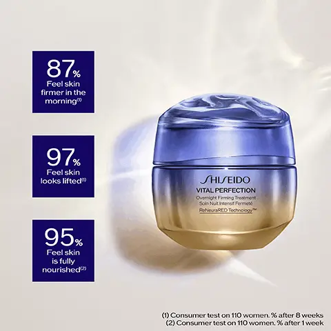 87% Feel skin firmer in the morning(l), 97% Feel skin looks lifted(l), 95% Feel skin is fully nourished(2). (l) Consumer test on 110 women. % after 8 weeks (2) Consumer test on 110 women. % after 1 week. Patented SafflowerREDtm Helps to boost skin's self-regeneration. ReneuraRED Technology tm For fast and long lasting results. In vitro test.