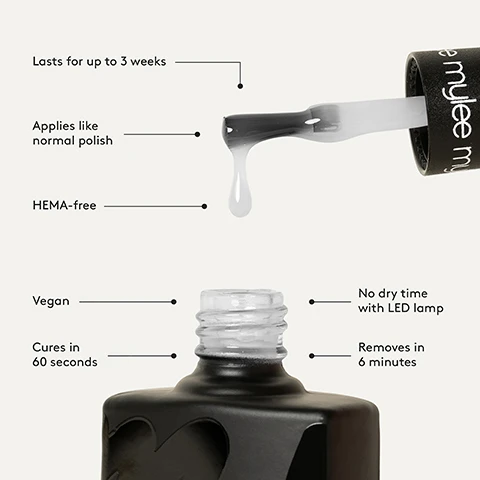 Image 1 - A black nail polish bottle with a dropper releasing a clear polish; text beside the bottle states benefits including lasts for up to 3 weeks, applies like normal polish, HEMA-free, vegan, cures in 60 seconds, removes in 6 minutes, and no dry time with LED lamp.
Image 2 - Step-by-step guide for applying Mylee Gel Polish: 1. PREP: Push back your cuticles, file, buff & cleanse with a lint-free wipe soaked in Mylee Prep & Wipe. 2. BASE: Apply the Mylee Base Coat and cure for 30-60 seconds using the Mylee Pro LED Lamp. Remove any gel on your skin before curing. 3. COLOUR: Brush on your chosen Mylee Gel Polish and cure for 30-60 seconds using the Mylee Pro LED Lamp, repeating to build up the color. 4. FINISH: Apply a Mylee Top Coat and cure for 30-60 seconds. For regular top coats, remove the sticky layer by wiping the nails with a lint-free wipe soaked in Mylee Prep & Wipe. Finish with your hands, moisturize, and youre all set!